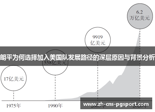 朗平为何选择加入美国队发展路径的深层原因与背景分析