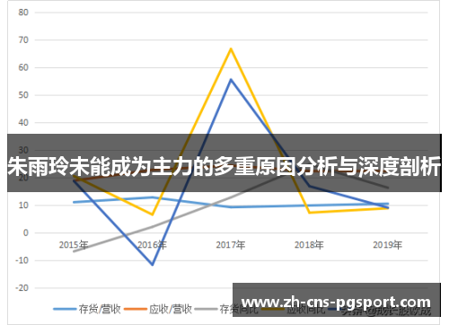 朱雨玲未能成为主力的多重原因分析与深度剖析